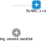 GLANC, s.r.o. - náhled vizuálního zobrazení vztahů obchodního rejstříku