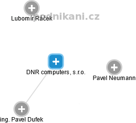 DNR computers, s.r.o. - náhled vizuálního zobrazení vztahů obchodního rejstříku