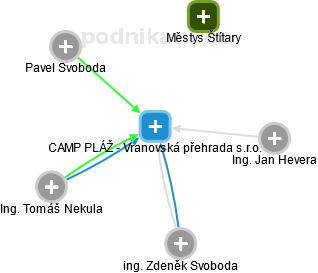 CAMP PLÁŽ - Vranovská přehrada s.r.o. - náhled vizuálního zobrazení vztahů obchodního rejstříku