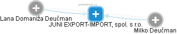 JUNI EXPORT-IMPORT, spol. s r.o. - náhled vizuálního zobrazení vztahů obchodního rejstříku