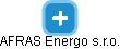 AFRAS Energo s.r.o. - náhled vizuálního zobrazení vztahů obchodního rejstříku