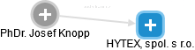 HYTEX, spol. s r.o. - náhled vizuálního zobrazení vztahů obchodního rejstříku