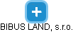 BIBUS LAND, s.r.o. - náhled vizuálního zobrazení vztahů obchodního rejstříku