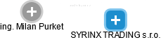 SYRINX TRADING s.r.o. - náhled vizuálního zobrazení vztahů obchodního rejstříku