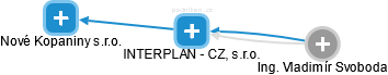 INTERPLAN - CZ, s.r.o. - náhled vizuálního zobrazení vztahů obchodního rejstříku