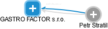 GASTRO FACTOR s.r.o. - náhled vizuálního zobrazení vztahů obchodního rejstříku