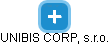 UNIBIS CORP, s.r.o. - náhled vizuálního zobrazení vztahů obchodního rejstříku