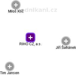 RIHO CZ, a.s. - náhled vizuálního zobrazení vztahů obchodního rejstříku