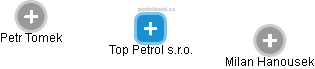 Top Petrol s.r.o. - náhled vizuálního zobrazení vztahů obchodního rejstříku
