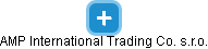 AMP International Trading Co. s.r.o. - náhled vizuálního zobrazení vztahů obchodního rejstříku