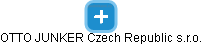 OTTO JUNKER Czech Republic s.r.o. - náhled vizuálního zobrazení vztahů obchodního rejstříku