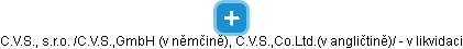 C.V.S., s.r.o.  /C.V.S.,GmbH (v němčině), C.V.S.,Co.Ltd.(v angličtině)/ - v likvidaci - náhled vizuálního zobrazení vztahů obchodního rejstříku
