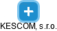 KESCOM, s.r.o. - náhled vizuálního zobrazení vztahů obchodního rejstříku