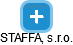 STAFFA, s.r.o. - náhled vizuálního zobrazení vztahů obchodního rejstříku