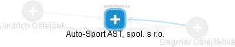 Auto-Sport AST, spol. s r.o. - náhled vizuálního zobrazení vztahů obchodního rejstříku