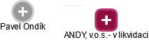 ANDY, v.o.s.- v likvidaci - náhled vizuálního zobrazení vztahů obchodního rejstříku