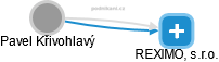 REXIMO, s.r.o. - náhled vizuálního zobrazení vztahů obchodního rejstříku