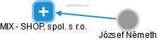 MIX - SHOP, spol. s r.o. - náhled vizuálního zobrazení vztahů obchodního rejstříku