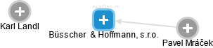 Büsscher  & Hoffmann, s.r.o. - náhled vizuálního zobrazení vztahů obchodního rejstříku