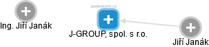 J-GROUP, spol. s r.o. - náhled vizuálního zobrazení vztahů obchodního rejstříku