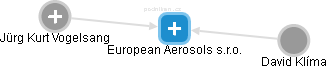 European Aerosols s.r.o. - náhled vizuálního zobrazení vztahů obchodního rejstříku