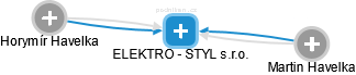 ELEKTRO - STYL s.r.o. - náhled vizuálního zobrazení vztahů obchodního rejstříku