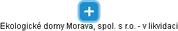 Ekologické domy Morava, spol. s r.o. - v likvidaci - náhled vizuálního zobrazení vztahů obchodního rejstříku
