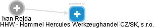 HHW - Hommel Hercules Werkzeughandel CZ/SK, s.r.o. - náhled vizuálního zobrazení vztahů obchodního rejstříku