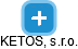 KETOS, s.r.o. - náhled vizuálního zobrazení vztahů obchodního rejstříku