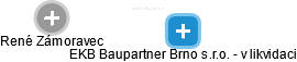EKB Baupartner Brno s.r.o. - v likvidaci - náhled vizuálního zobrazení vztahů obchodního rejstříku