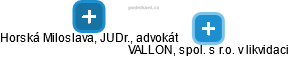 VALLON, spol. s r.o. v likvidaci - náhled vizuálního zobrazení vztahů obchodního rejstříku