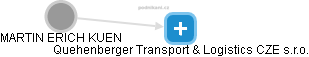 Quehenberger Transport & Logistics CZE s.r.o. - náhled vizuálního zobrazení vztahů obchodního rejstříku