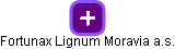 Fortunax Lignum Moravia a.s. - náhled vizuálního zobrazení vztahů obchodního rejstříku