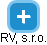RVL, s.r.o. - náhled vizuálního zobrazení vztahů obchodního rejstříku