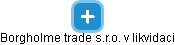 Borgholme trade s.r.o. v likvidaci - náhled vizuálního zobrazení vztahů obchodního rejstříku