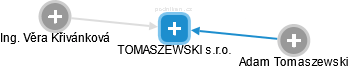 TOMASZEWSKI s.r.o. - náhled vizuálního zobrazení vztahů obchodního rejstříku