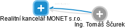Realitní kancelář MONET s.r.o. - náhled vizuálního zobrazení vztahů obchodního rejstříku