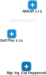 Golf Plus s.r.o. - náhled vizuálního zobrazení vztahů obchodního rejstříku