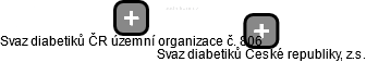 Svaz diabetiků ČR územní organizace č. 806 - náhled vizuálního zobrazení vztahů obchodního rejstříku