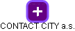 CONTACT CITY a.s. - náhled vizuálního zobrazení vztahů obchodního rejstříku