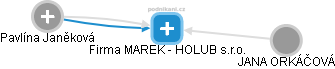 Firma MAREK - HOLUB s.r.o. - náhled vizuálního zobrazení vztahů obchodního rejstříku