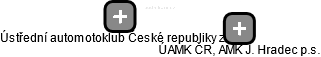 ÚAMK ČR, AMK J. Hradec p.s. - náhled vizuálního zobrazení vztahů obchodního rejstříku