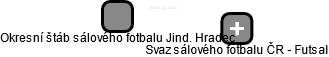 Okresní štáb sálového fotbalu Jind. Hradec - náhled vizuálního zobrazení vztahů obchodního rejstříku