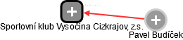 Sportovní klub Vysočina Cizkrajov, z.s. - náhled vizuálního zobrazení vztahů obchodního rejstříku