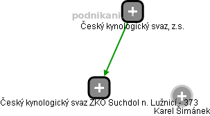 Český kynologický svaz ZKO Suchdol n. Lužnicí - 373 - náhled vizuálního zobrazení vztahů obchodního rejstříku