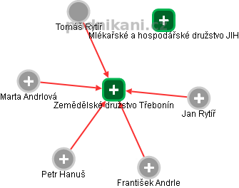 Zemědělské družstvo Třebonín - náhled vizuálního zobrazení vztahů obchodního rejstříku