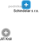 Schindelar s.r.o. - náhled vizuálního zobrazení vztahů obchodního rejstříku
