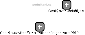 Český svaz včelařů, z.s., základní organizace Pěčín - náhled vizuálního zobrazení vztahů obchodního rejstříku
