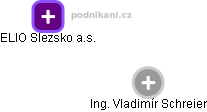 ELIO Slezsko a.s. - náhled vizuálního zobrazení vztahů obchodního rejstříku