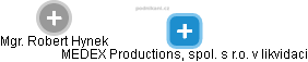 MEDEX Productions, spol. s r.o. v likvidaci - náhled vizuálního zobrazení vztahů obchodního rejstříku